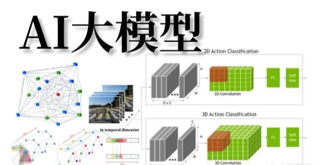 苏州服务器托管如何助力AI和大模型行业发展？三点是关键(图1)