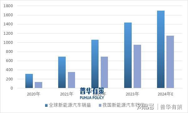 新兴细分市场剖析：下游领域发展推动电力电子元器件行业快速发展(图3)