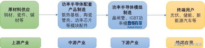 新兴细分市场剖析：下游领域发展推动电力电子元器件行业快速发展(图1)