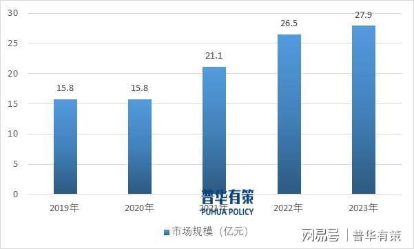 新兴细分市场剖析：下游领域发展推动电力电子元器件行业快速发展(图2)