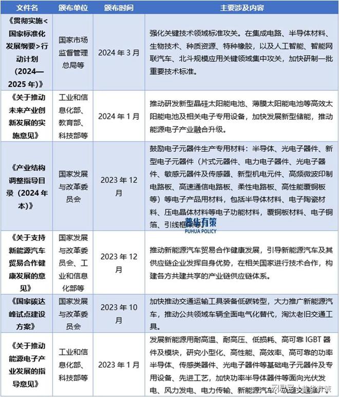 新兴细分市场剖析：下游领域发展推动电力电子元器件行业快速发展(图4)