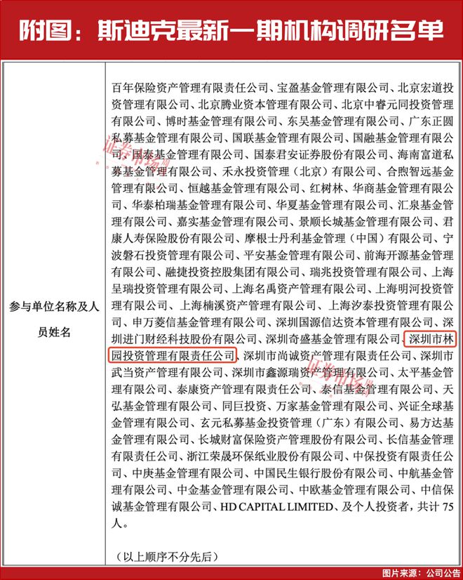 林园2025年首次出手！这些相关公司均预期翻倍大涨(图2)