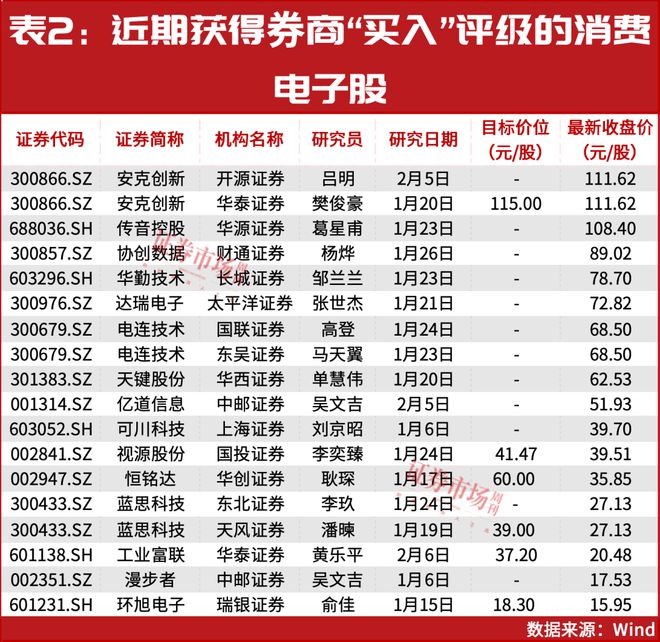林园2025年首次出手！这些相关公司均预期翻倍大涨(图3)
