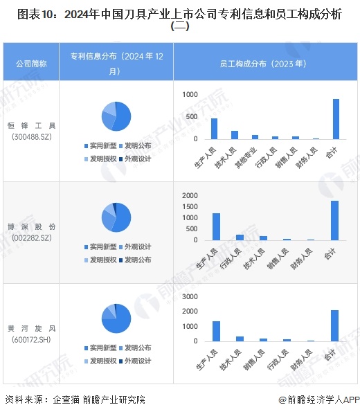 【最全】2025年刀具行业上市公司全方位对比（附业务布局汇总、业绩对比、业务规划等）(图4)