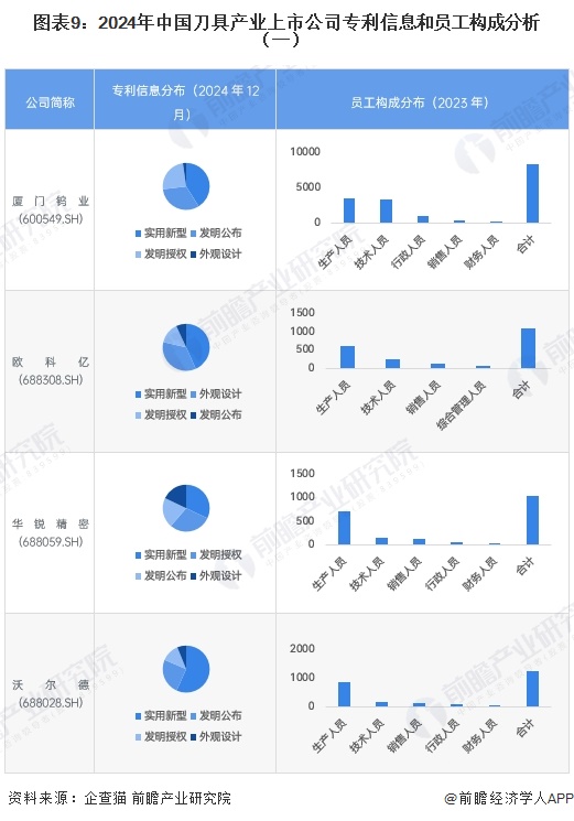 【最全】2025年刀具行业上市公司全方位对比（附业务布局汇总、业绩对比、业务规划等）(图3)