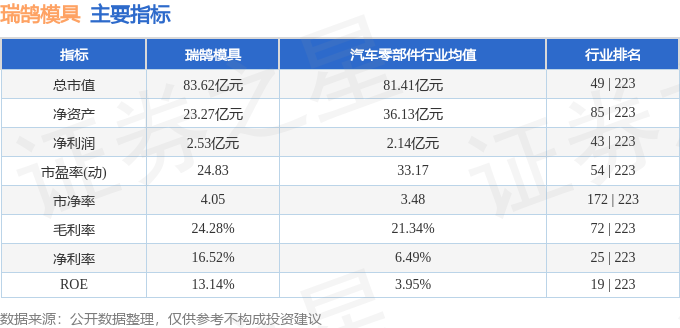 本周盘点（210-214）：瑞鹄模具周涨155%主力资金合计净流出142695万元(图2)