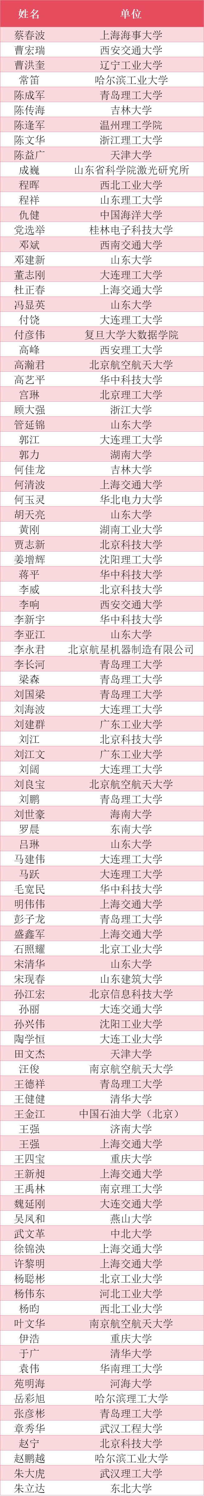《制造技术与机床》2024年度“优秀审稿专家”(图1)