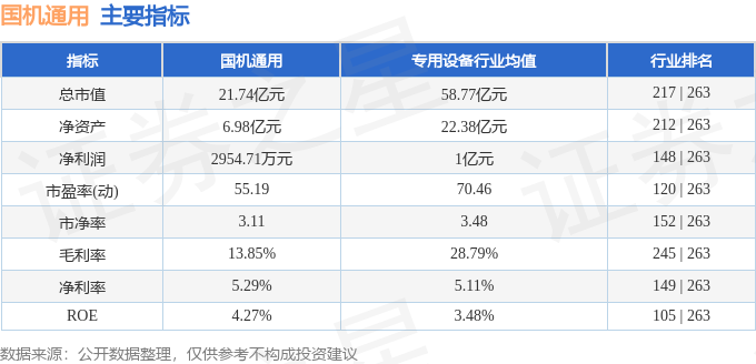 股票行情快报：国机通用（6004买球的app:44）2月18日主力资金净卖出48901万元(图2)