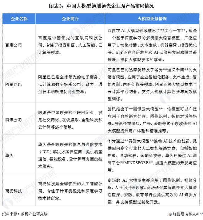 买球网站：“硬刚”DeepSeek！阿里云Qwen25-Max升级发布称新模型所有测试全面超越【附中国大模型行业市场规模】(图3)