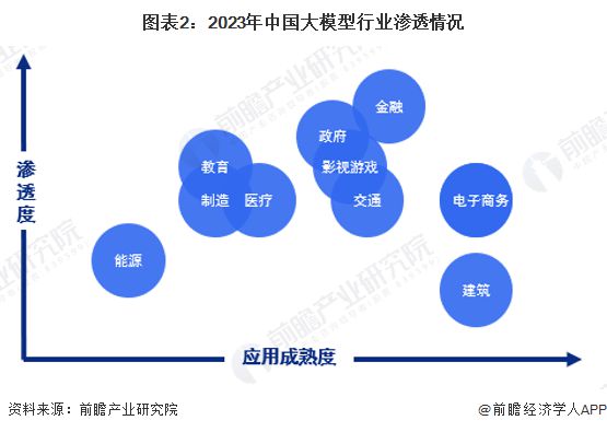 买球网站：“硬刚”DeepSeek！阿里云Qwen25-Max升级发布称新模型所有测试全面超越【附中国大模型行业市场规模】(图2)