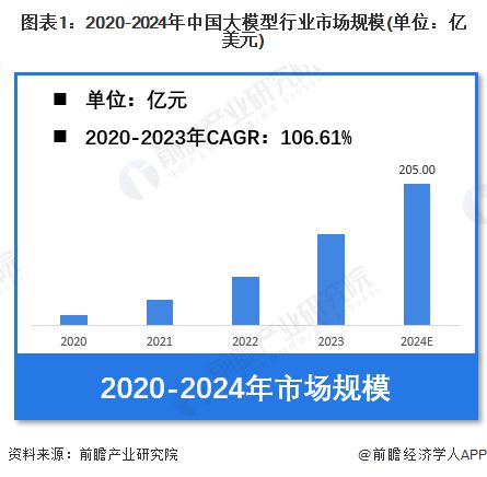 买球网站：“硬刚”DeepSeek！阿里云Qwen25-Max升级发布称新模型所有测试全面超越【附中国大模型行业市场规模】(图1)
