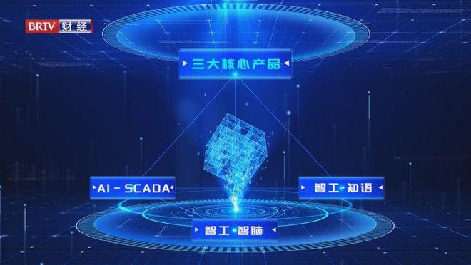 中工互联智工·工业大模型40发布携合作伙伴共探工业智能化未来(图3)