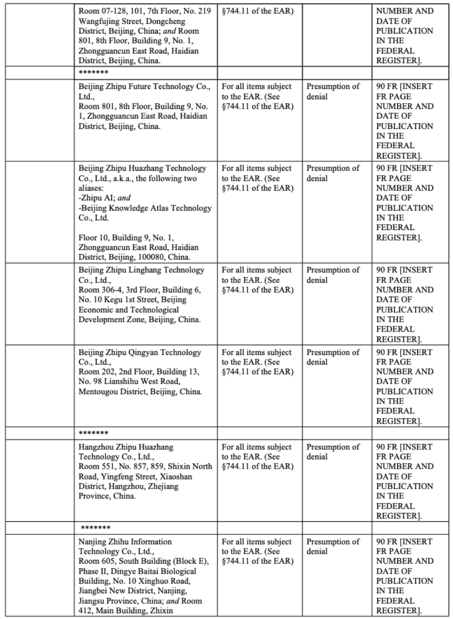 中国大模型公司智谱被美国商务部列入实体清单(图1)