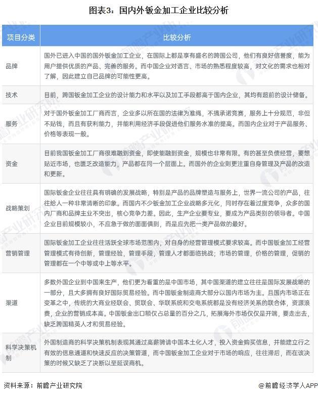 十大买球平台：2024年中外钣金加工行业对比中国钣金加工发展仍存在一定差距【组图】(图3)