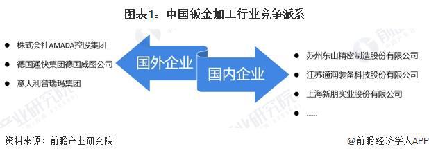 十大买球平台：2024年中外钣金加工行业对比中国钣金加工发展仍存在一定差距【组图】(图1)