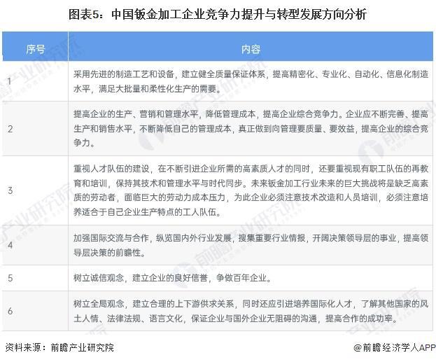 十大买球平台：2024年中外钣金加工行业对比中国钣金加工发展仍存在一定差距【组图】(图5)