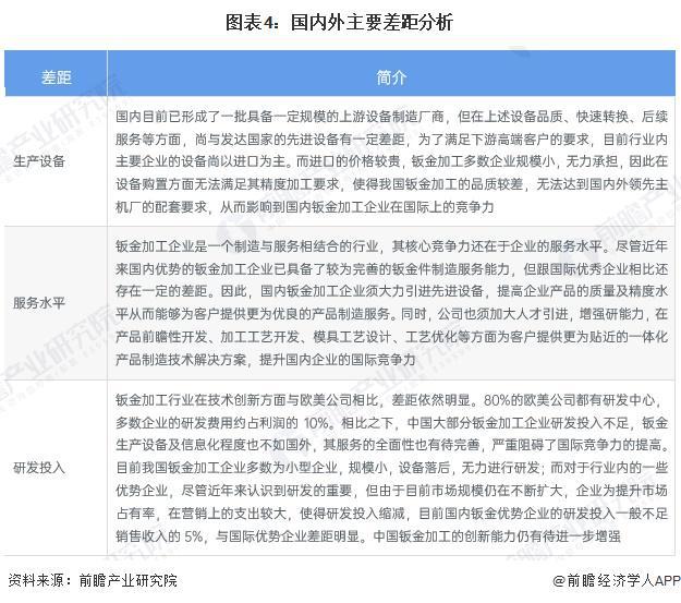 十大买球平台：2024年中外钣金加工行业对比中国钣金加工发展仍存在一定差距【组图】(图4)