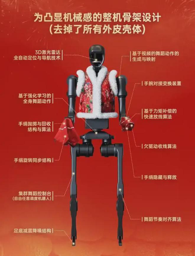 把机器人干成“白菜价”！宇树科技大战波士顿动力(图1)