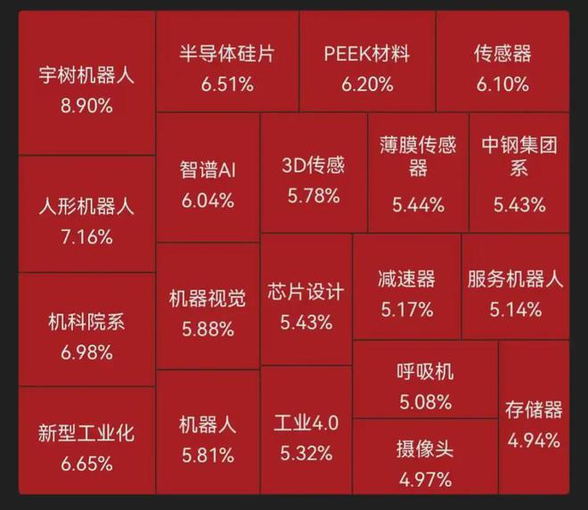 把机器人干成“白菜价”！宇树科技大战波士顿动力(图5)