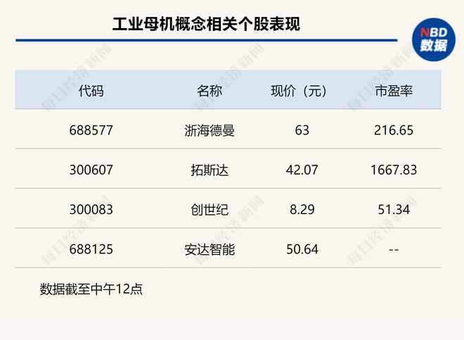 买球的app:两市低开高走科创50指数涨084%(图3)