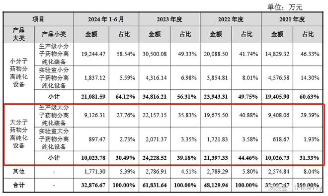 千万索赔悬顶汉邦科技IPO与主营产品命运何去何从？(图1)