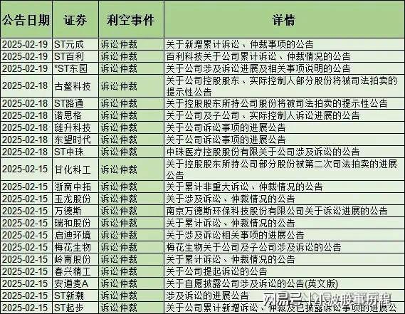 雷来了！53家减持24家退市57家董监高辞职含医药、机器人等(图7)