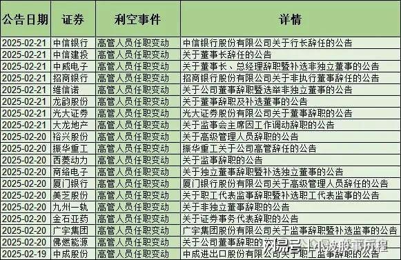 雷来了！53家减持24家退市57家董监高辞职含医药、机器人等(图8)