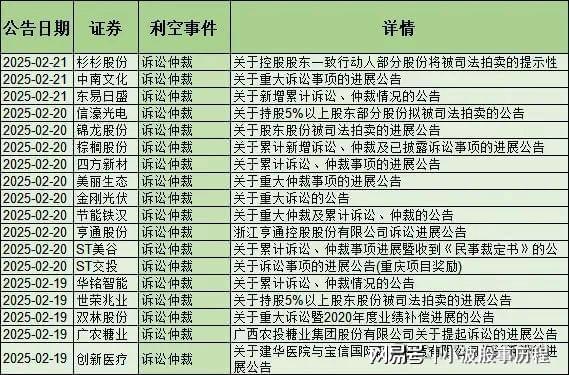 雷来了！53家减持24家退市57家董监高辞职含医药、机器人等(图6)