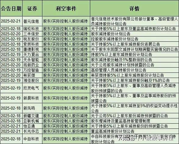 雷来了！53家减持24家退市57家董监高辞职含医药、机器人等(图3)