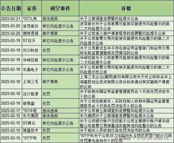 雷来了！53家减持24家退市57家董监高辞职含医药、机器人等(图5)
