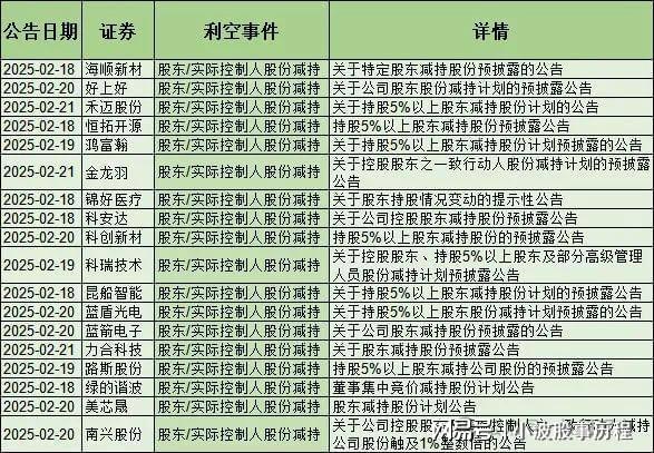 雷来了！53家减持24家退市57家董监高辞职含医药、机器人等(图2)