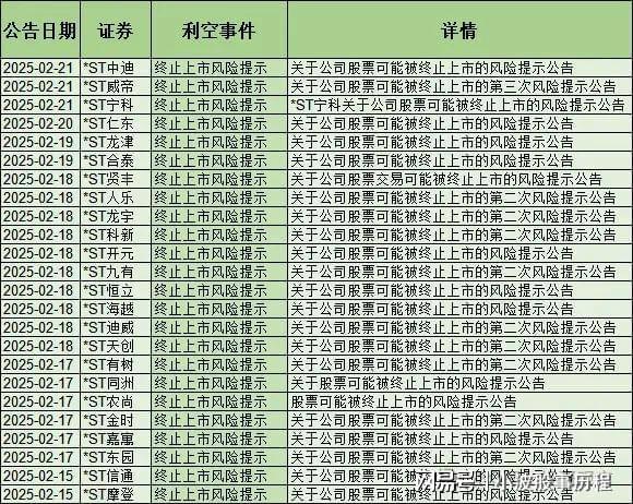 雷来了！53家减持24家退市57家董监高辞职含医药、机器人等(图4)