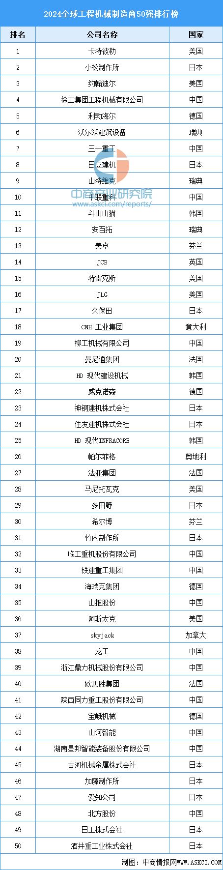 2025年中国工程机械行业市场前景预测研究报告(图9)
