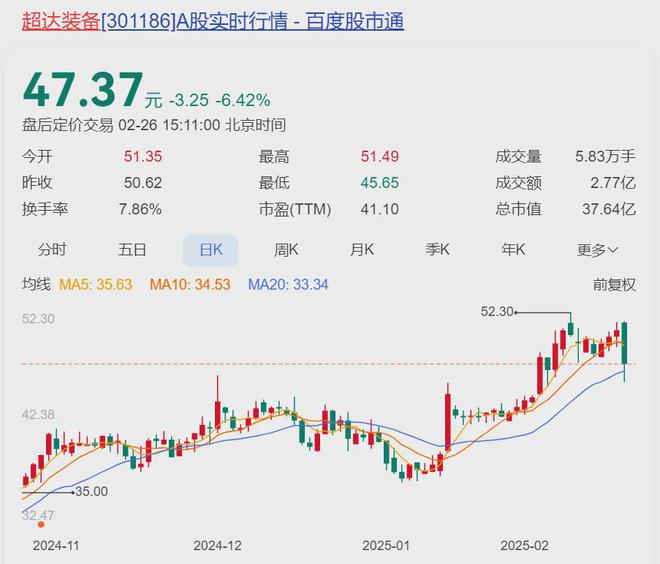突发公告：知名上市公司老板8折卖公司套现135亿……买球的app:(图1)
