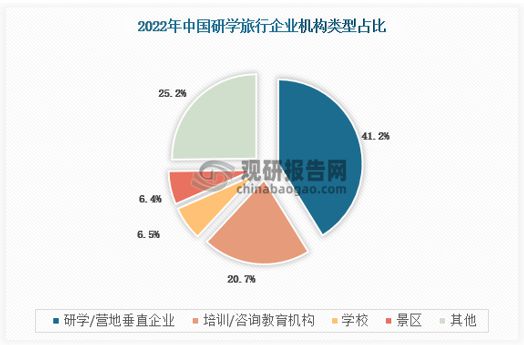 十大买球平台：中国研学旅行行业现状深度调研与投资研究报告（2023-2030年）(图3)