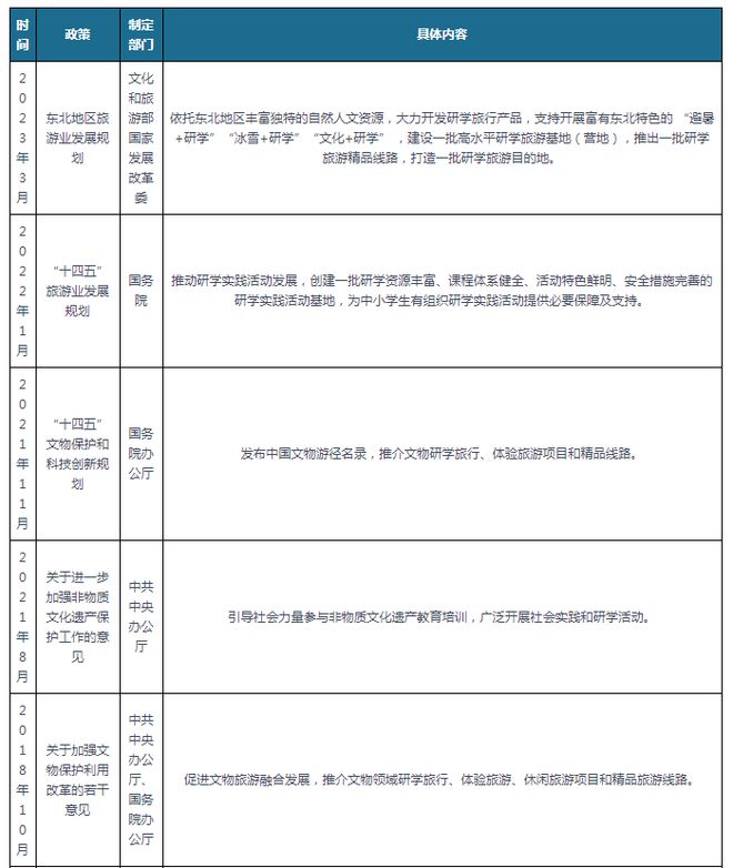 十大买球平台：中国研学旅行行业现状深度调研与投资研究报告（2023-2030年）(图1)