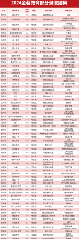 圆梦背后的故事金茗教育值得信赖(图21)