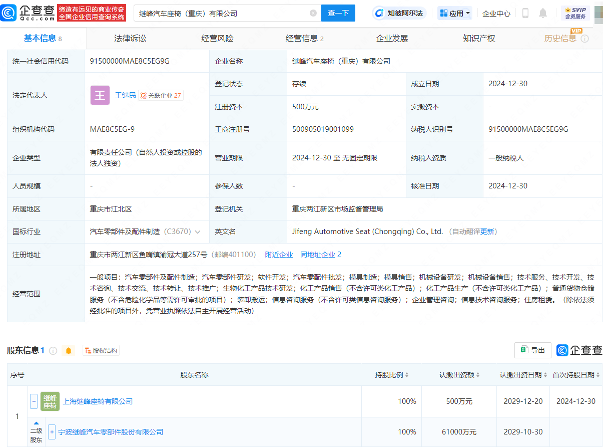 继峰股份重庆新设公买球网站：司专注汽车座椅及模具制造领域(图1)