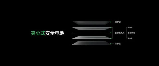 买球的app:近10亿融资！合作特斯拉这个创业老兵在扬州干出一家“潜在独角兽”(图9)
