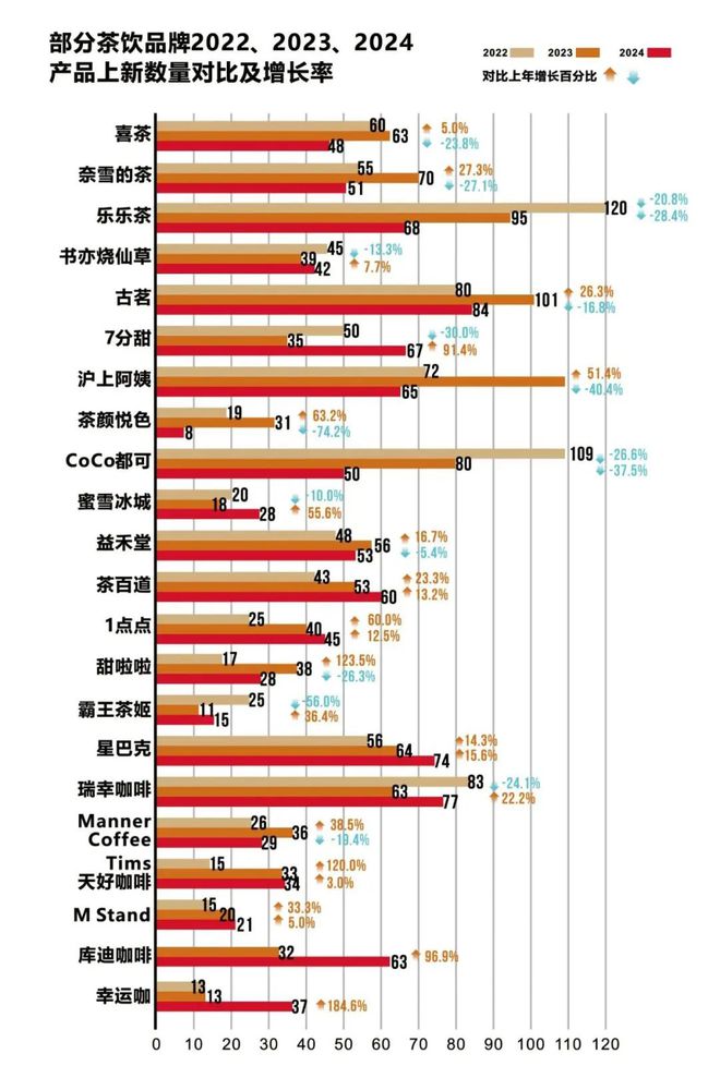 十大买球平台：2025年新茶饮突围趋势一探(图3)