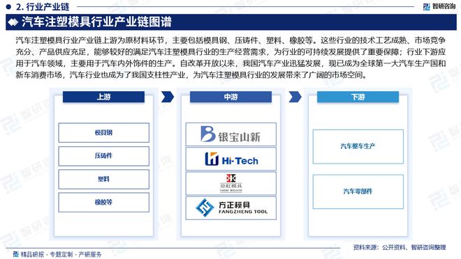 汽车注塑模具行业市场运行态买球网站：势及投资前景分析报告—智研咨询发布(图3)