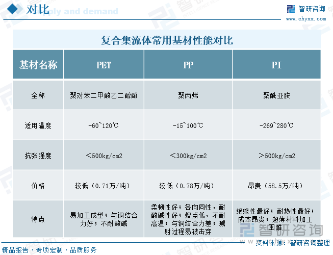 研判2025！中国复合集流体行业相关概述、产业链、发展现十大买球平台：状、竞争格局及趋势分析：行业加速洗牌薄型化是未来发展的重要趋势[图](图2)