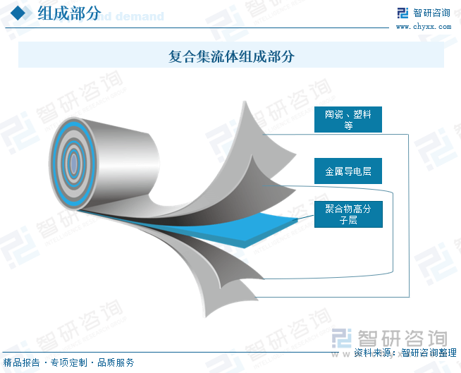 研判2025！中国复合集流体行业相关概述、产业链、发展现十大买球平台：状、竞争格局及趋势分析：行业加速洗牌薄型化是未来发展的重要趋势[图](图1)