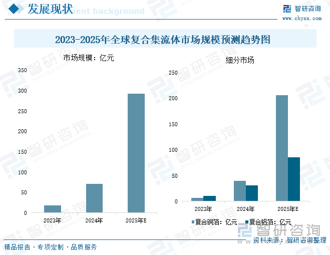 研判2025！中国复合集流体行业相关概述、产业链、发展现十大买球平台：状、竞争格局及趋势分析：行业加速洗牌薄型化是未来发展的重要趋势[图](图7)