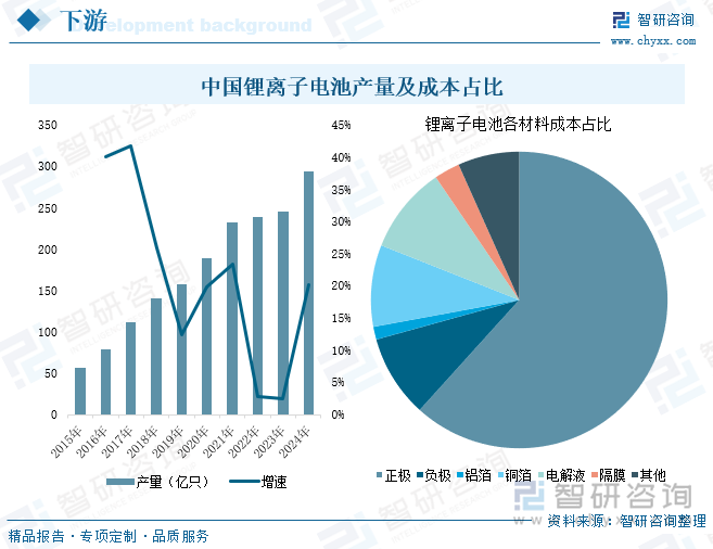研判2025！中国复合集流体行业相关概述、产业链、发展现十大买球平台：状、竞争格局及趋势分析：行业加速洗牌薄型化是未来发展的重要趋势[图](图6)
