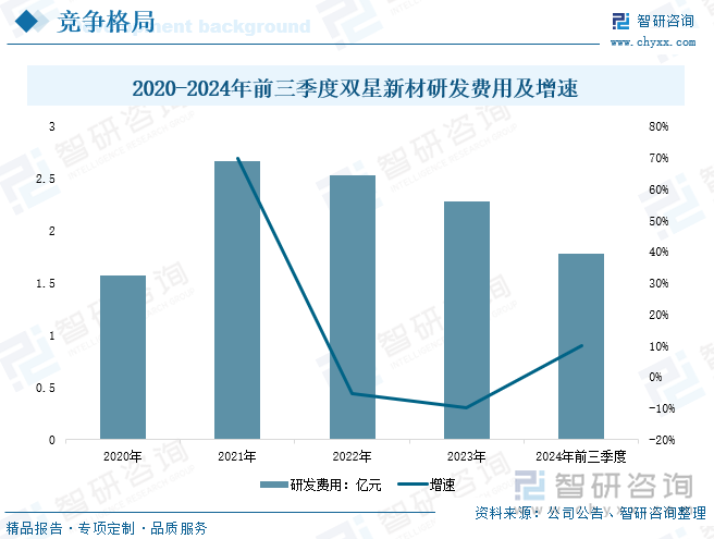研判2025！中国复合集流体行业相关概述、产业链、发展现十大买球平台：状、竞争格局及趋势分析：行业加速洗牌薄型化是未来发展的重要趋势[图](图9)