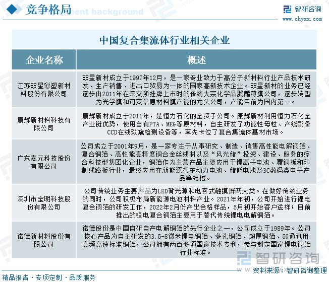 研判2025！中国复合集流体行业相关概述、产业链、发展现十大买球平台：状、竞争格局及趋势分析：行业加速洗牌薄型化是未来发展的重要趋势[图](图8)