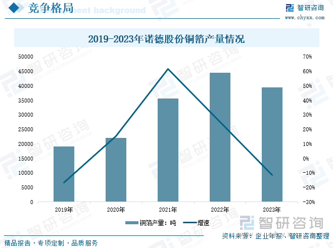 研判2025！中国复合集流体行业相关概述、产业链、发展现十大买球平台：状、竞争格局及趋势分析：行业加速洗牌薄型化是未来发展的重要趋势[图](图10)