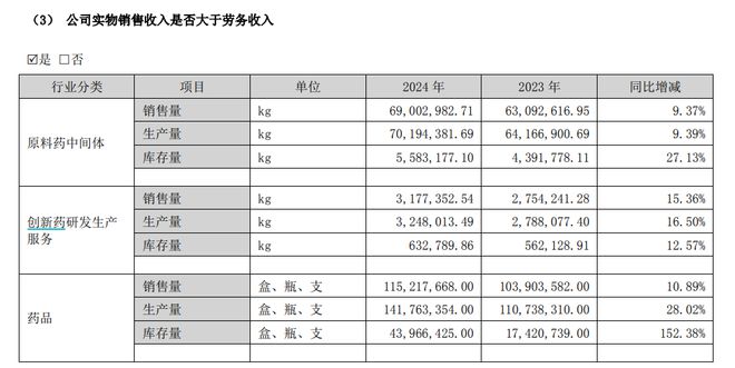 普洛药业股价大跌：年报增收不增利韧性和阵痛买球网站：(图1)