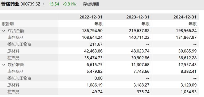 普洛药业股价大跌：年报增收不增利韧性和阵痛买球网站：(图3)